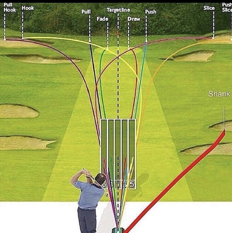 Exercise and Visualization for Successful Golf – Golf Buz